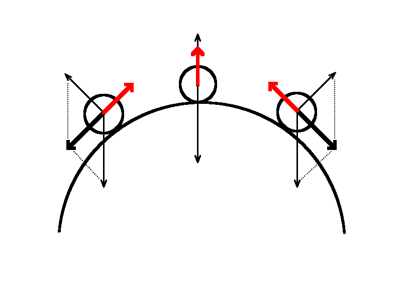 equilibrium
