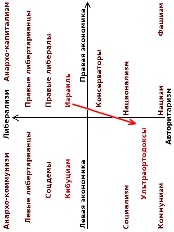judicial reform